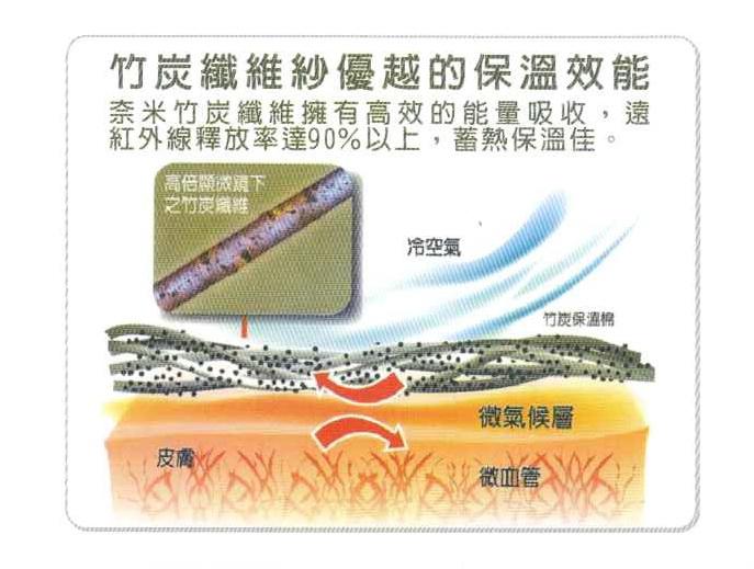 5825 奈米竹炭專用護膝